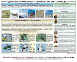 Комплект плакатов "Горная подготовка" - fgospostavki.ru - Тула
