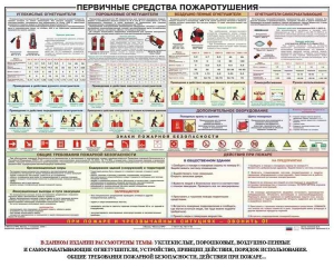Плакат "Первичные средства пожаротушения" - fgospostavki.ru - Тула