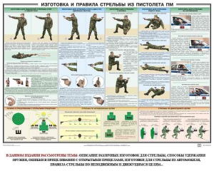 Плакат "Приемы и правила стрельбы из ПМ" - fgospostavki.ru - Тула