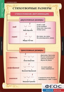 Комплект таблиц. Литература 5 класс. - fgospostavki.ru - Тула