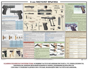 Плакат "9-мм пистолет Ярыгина" - fgospostavki.ru - Тула