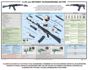 Плакат "5,45-мм автомат Калашникова АК74М" - fgospostavki.ru - Тула