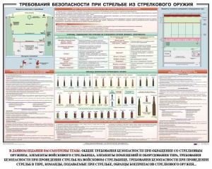 Плакат "Требования безопасности при стрельбе из стрелкового оружия" - fgospostavki.ru - Тула