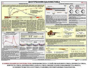 Плакат "Внутренняя баллистика" - fgospostavki.ru - Тула