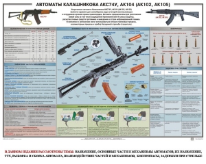 Плакат "Автоматы Калашникова АКС74У, АК104 (АК102, АК105)" - fgospostavki.ru - Тула