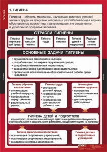 Комплект таблиц. ОБЖ. Гигиена. - fgospostavki.ru - Тула