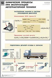 Комплект таблиц "Химия в технологиях сельского хозяйства" - fgospostavki.ru - Тула