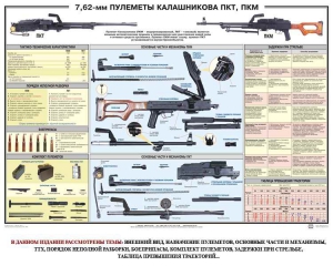 Плакат "7,62-мм пулеметы Калашникова ПКТ, ПКМ" - fgospostavki.ru - Тула