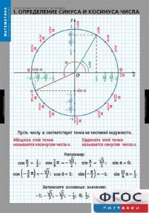Комплект таблиц. Математика. Тригонометрические функции - fgospostavki.ru - Тула