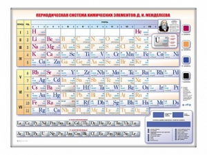Электронно-справочная информационная таблица Д. И. Менделеева, адаптивная, с сенсорным пультом управления и планшетом со шрифтом Брайля - fgospostavki.ru - Тула