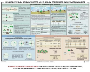 Плакат "Правила стрельбы из гранатометов АГС-17, СПГ-9 полупрямой (раздельной) наводкой" - fgospostavki.ru - Тула
