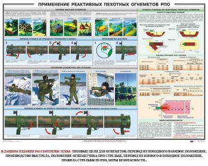 Плакат "Применение реактивных пехотных огнеметов РПО" - fgospostavki.ru - Тула