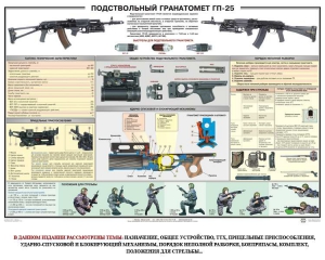 Плакат "Подствольный гранатомет ГП-25" - fgospostavki.ru - Тула
