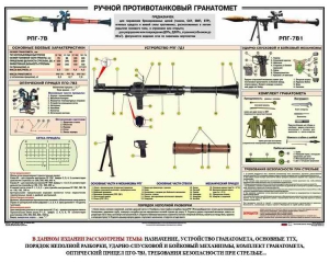 Плакат "Ручной противотанковый гранатомет РПГ" - fgospostavki.ru - Тула