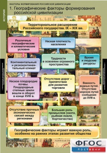 Комплект таблиц. История. Факторы формирования российской цивилизации. - fgospostavki.ru - Тула