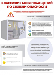 Комплект плакатов "Электробезопасность на объекте" - fgospostavki.ru - Тула