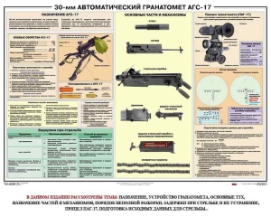 Плакат "30-мм автоматический гранатомет АГС-17" - fgospostavki.ru - Тула
