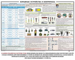 Плакат "Взрывные устройства и боеприпасы" - fgospostavki.ru - Тула