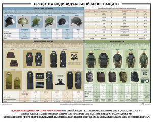 Плакат "Средства индивидуальной бронезащиты" - fgospostavki.ru - Тула