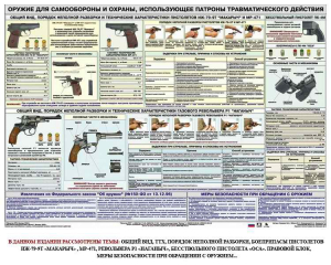 Плакат "Оружие ударно-травматического действия" - fgospostavki.ru - Тула