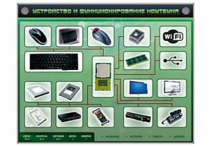 Электрифицированный информационный стенд-тренажер "Устройство и функционирование ноутбука" с функцией контроля и обучения - fgospostavki.ru - Тула