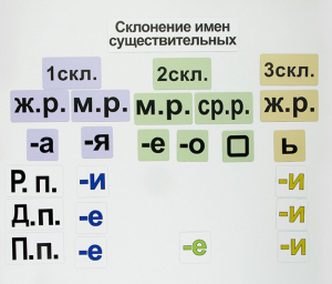 Набор магнитных карточек "Склонение имен существительных" - fgospostavki.ru - Тула