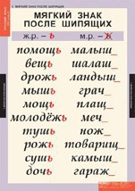 Комплект таблиц. Русский язык 3 класс. - fgospostavki.ru - Тула