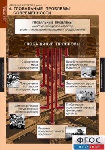 Комплект таблиц. История. Новейшая история. 9 класс. - fgospostavki.ru - Тула