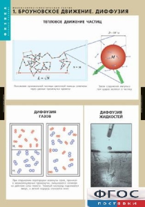 Комплект таблиц. Физика. Молекулярно-кинетическая теория. - fgospostavki.ru - Тула