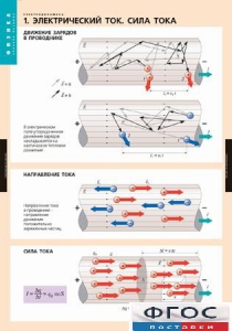 Комплект таблиц. Физика. Электродинамика. - fgospostavki.ru - Тула