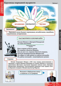 Комплект таблиц. Литературное чтение 4 класс. - fgospostavki.ru - Тула