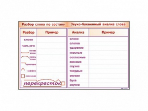 Фрагмент демонстрационный маркерный "Звуко-буквенный анализ слова" - fgospostavki.ru - Тула