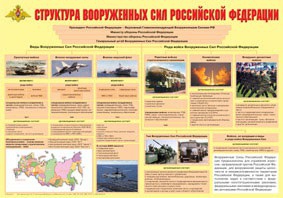 Плакат "Структура Вооруженных Сил Российской Федерации" - fgospostavki.ru - Тула