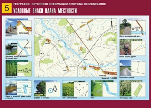 Таблица демонстрационная "Условные знаки плана местности" (винил 70*100) - fgospostavki.ru - Тула