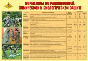 Плакат "Нормативы по радиационной, химической и биологической защите" - fgospostavki.ru - Тула