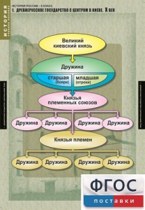 Комплект таблиц. История России 6 класс. - fgospostavki.ru - Тула