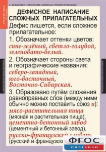 Комплект таблиц. Русский язык 6 класс - fgospostavki.ru - Тула