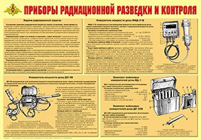 Плакат "Приборы радиационной разведки и контроля" - fgospostavki.ru - Тула