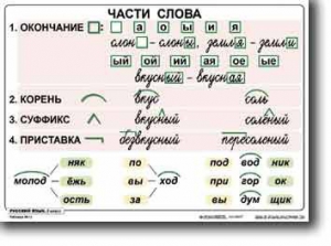 Комплект таблиц по русскому языку для начальной школы. Русский язык 2 класс - fgospostavki.ru - Тула
