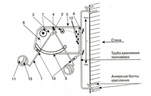Волейбольный тренажер для отработки нападающего удара (тренажер Алексеева) - fgospostavki.ru - Тула