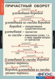 Комплект таблиц. Русский язык 7 класс - fgospostavki.ru - Тула