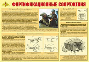 Плакат "Фортификационные сооружения" - fgospostavki.ru - Тула
