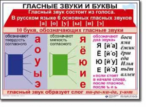 Комплект таблиц по русскому языку для начальной школы. Русский язык 1 класс - fgospostavki.ru - Тула