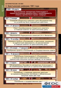Комплект таблиц. История России 8 класс. - fgospostavki.ru - Тула