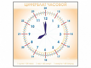 Панно демонстрационное маркерное "Циферблат часовой" - fgospostavki.ru - Тула