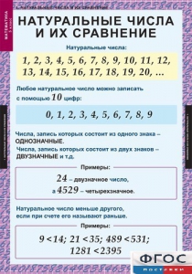 Комплект таблиц. Математика 5 класс. - fgospostavki.ru - Тула