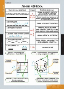 Комплект таблиц. Черчение. - fgospostavki.ru - Тула