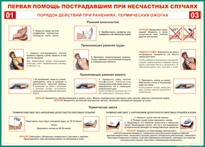 Таблица "Порядок действий при ранениях и термических ожогах" (100х140 сантиметров, винил) - fgospostavki.ru - Тула