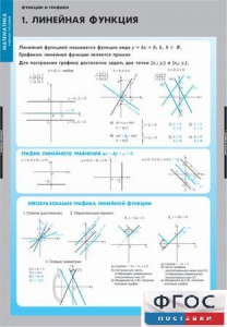 Комплект таблиц. Математика. Графики функции. - fgospostavki.ru - Тула