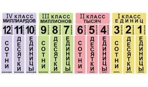 Набор магнитных карточек "Классы и разряды" - fgospostavki.ru - Тула